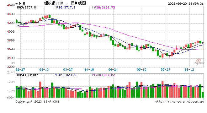 矿钢煤焦类日报：短期螺纹盘面窄幅整理对待