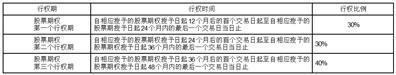 杭州老板电器股份有限公司第五届董事会第十五次会议决议公告