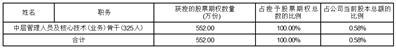 杭州老板电器股份有限公司第五届董事会第十五次会议决议公告