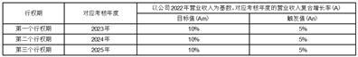 杭州老板电器股份有限公司第五届董事会第十五次会议决议公告