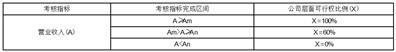 杭州老板电器股份有限公司第五届董事会第十五次会议决议公告