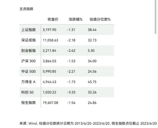 突发跳水！10多家基金紧急解读