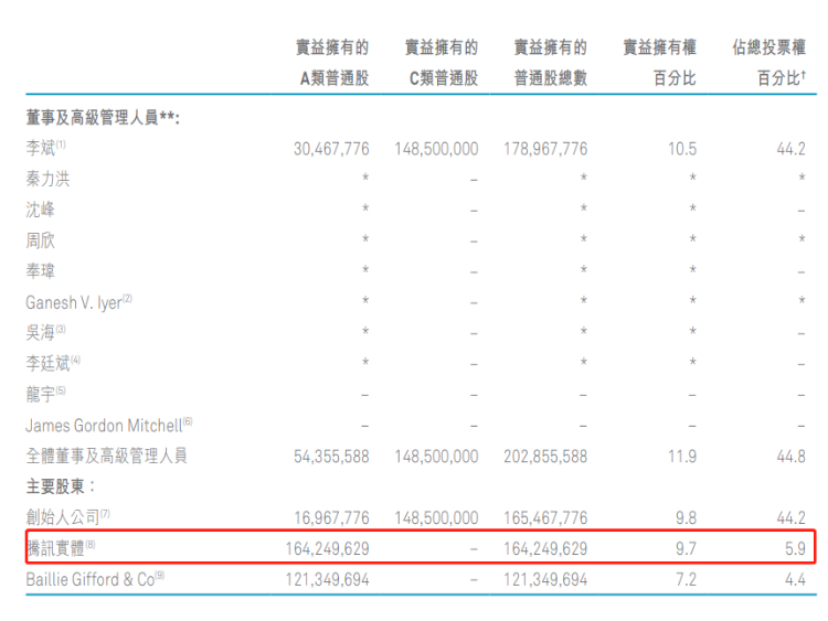 11亿美元到手，市场利好迭出！蔚来能行了吗？