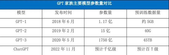 海富通基金吕越超：生成式人工智能的发展机遇展望