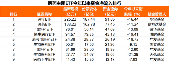 越跌越买！超28亿，大举抄底！