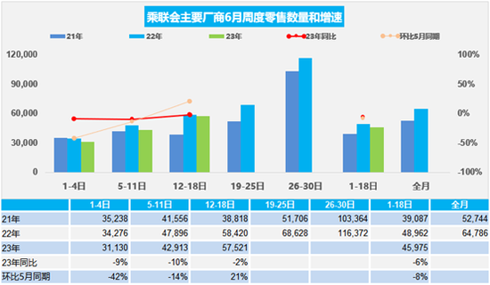 利好出尽？港股汽车股多数下挫 小鹏和蔚来跌幅居前