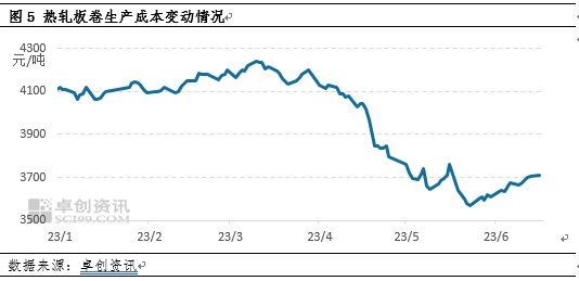 卓创资讯：消息面提振效用减退 热轧板卷7月价格运行或回归基本面