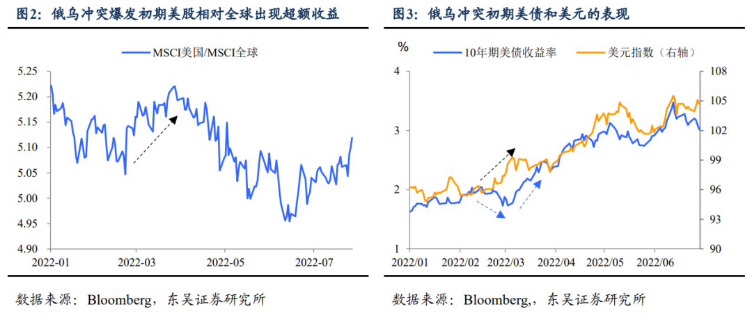 海外经济“冷”了，地缘“热”了，节后市场怎么走？