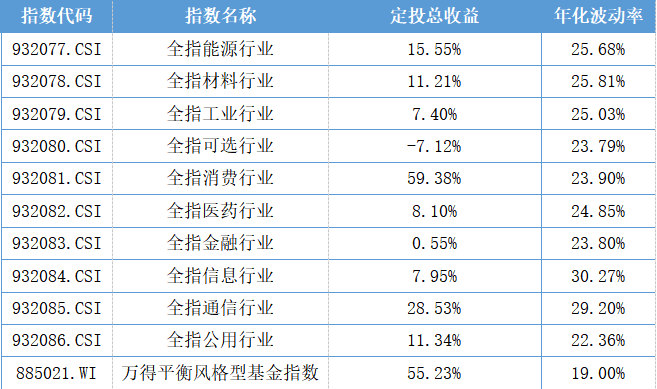 诺德基金：3个投资小锦囊，带你穿越震荡市