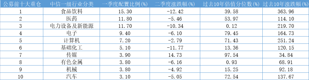 诺德基金：3个投资小锦囊，带你穿越震荡市