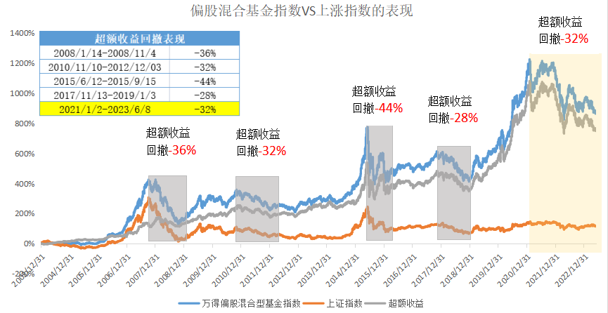 诺德基金：3个投资小锦囊，带你穿越震荡市