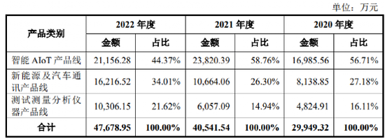 罕见！申报IPO股改前夕，致远电子实控人夫妇突然离婚！前妻持股少却有终极“话语权”