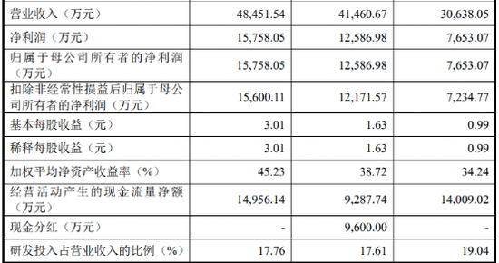 罕见！申报IPO股改前夕，致远电子实控人夫妇突然离婚！前妻持股少却有终极“话语权”