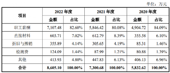 罕见！申报IPO股改前夕，致远电子实控人夫妇突然离婚！前妻持股少却有终极“话语权”