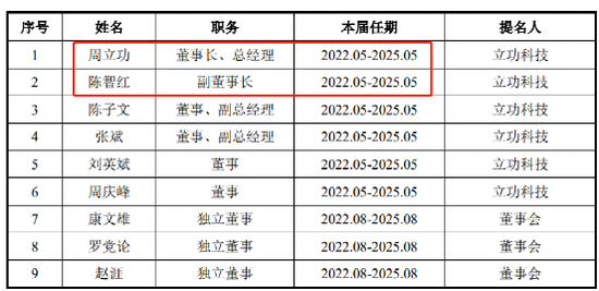 罕见！申报IPO股改前夕，致远电子实控人夫妇突然离婚！前妻持股少却有终极“话语权”