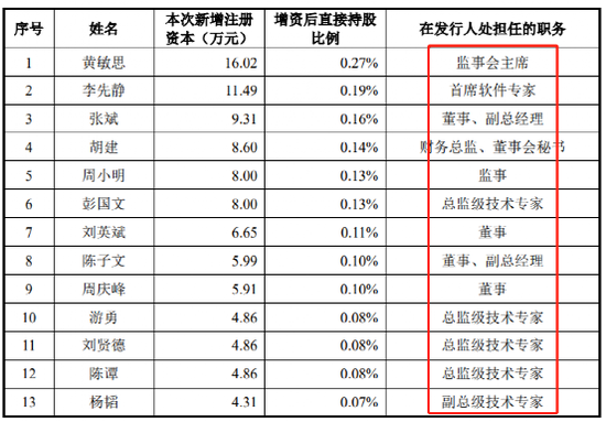 罕见！申报IPO股改前夕，致远电子实控人夫妇突然离婚！前妻持股少却有终极“话语权”