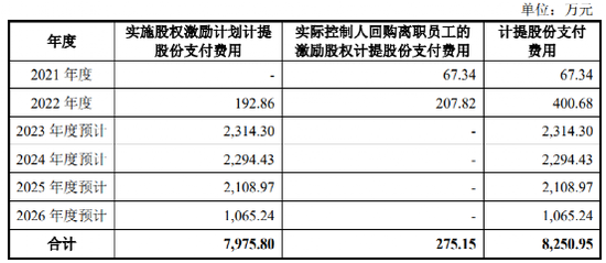 罕见！申报IPO股改前夕，致远电子实控人夫妇突然离婚！前妻持股少却有终极“话语权”