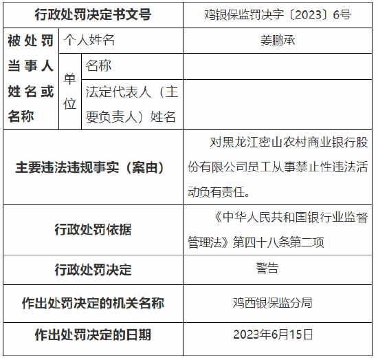 贷款风险分类不准确等 黑龙江密山农村商业银行被罚100万元