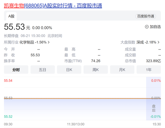 大手笔！凯赛生物拟定增募资不超66亿，实控人增持，招商局集团间接入股