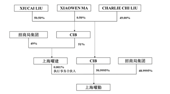 大手笔！凯赛生物拟定增募资不超66亿，实控人增持，招商局集团间接入股