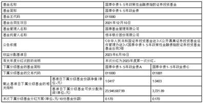 国泰中债1-5年政策性金融债指数证券投资基金分红公告