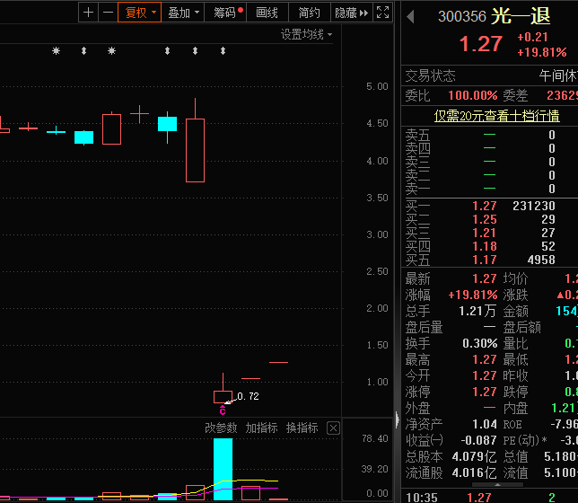 水电大省“水荒”+煤价下行 火电盈利有望环比改善（附股）