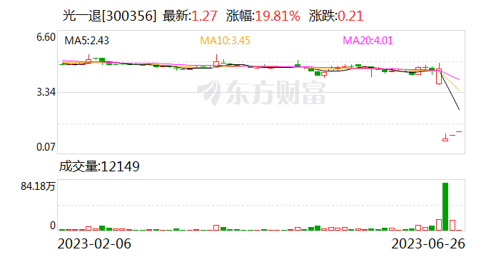 水电大省“水荒”+煤价下行 火电盈利有望环比改善（附股）