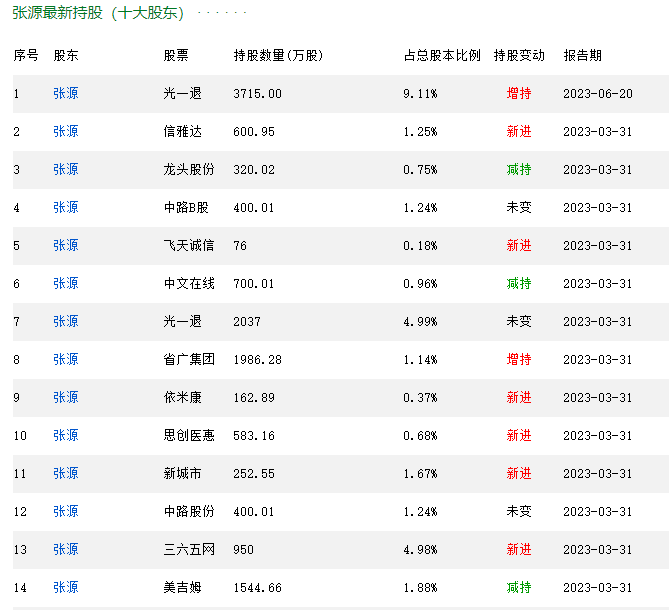 水电大省“水荒”+煤价下行 火电盈利有望环比改善（附股）