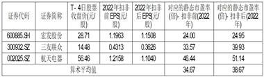 浙江美硕电气科技股份有限公司首次公开发行股票并在创业板上市之上市公告书提示性公告