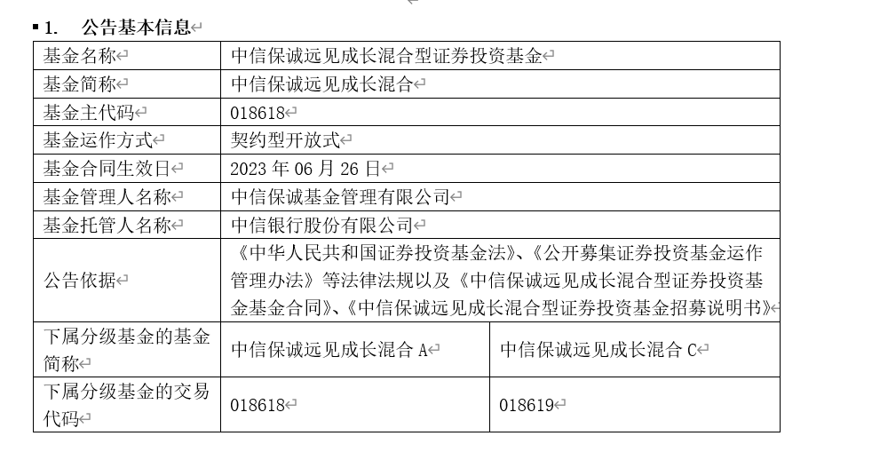 又见爆款新基！布局买点出现了？