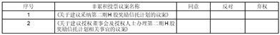 荣昌生物制药（烟台）股份有限公司关于召开2023年第一次临时股东大会的通知