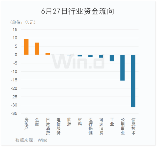 A股久违回暖，地产链突然获资金追逐