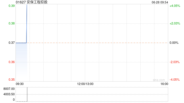 安保工程控股将于9月27日派发末期股息每股0.05港元