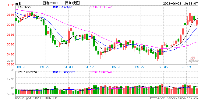 光大期货：6月28日农产品日报