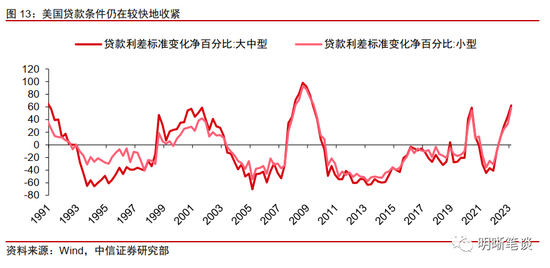 美国房地产市场的回暖可持续吗？