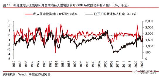 美国房地产市场的回暖可持续吗？