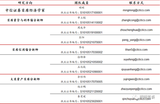 美国房地产市场的回暖可持续吗？