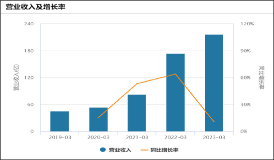 CXO赛道|凯莱英23年营收增长预期大降40%？在手订单锐减 股权激励考核条件过低惹质疑