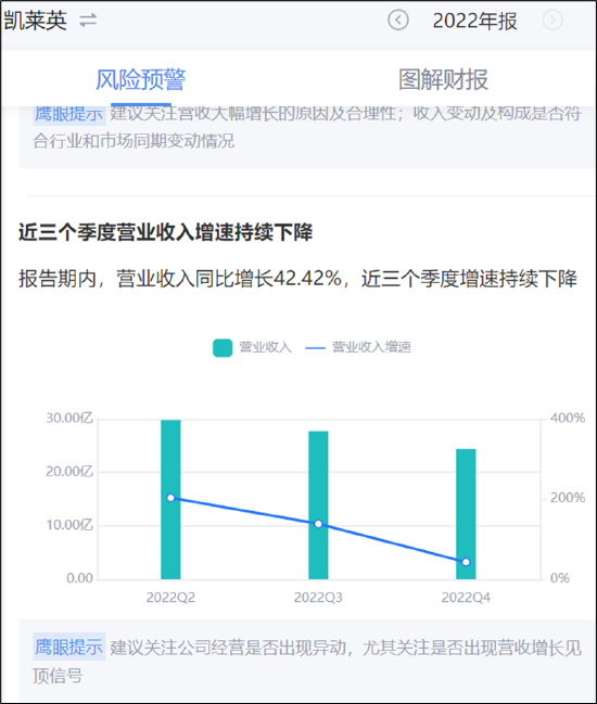 CXO赛道|凯莱英23年营收增长预期大降40%？在手订单锐减 股权激励考核条件过低惹质疑