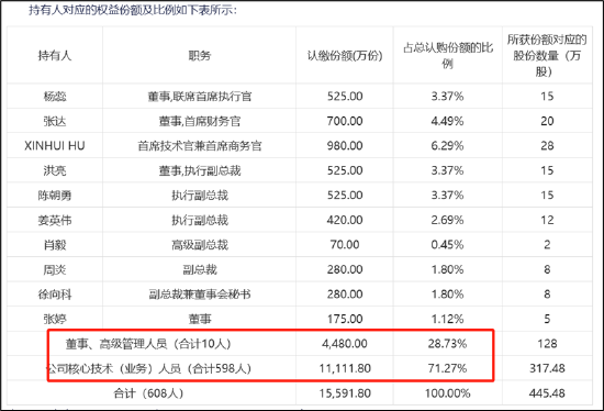 CXO赛道|凯莱英23年营收增长预期大降40%？在手订单锐减 股权激励考核条件过低惹质疑