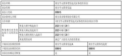 南方基金关于继续开展直销柜台部分基金赎回费率优惠活动的公告