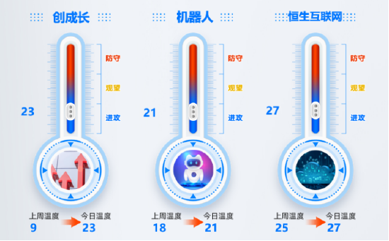 ETF今日主题机会:北京出台机器人产业方案！火电有望复制2022年煤炭行情