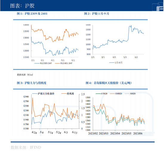 中粮期货【橡胶】：供需两端均无新题材，宏观刺激政策才是大招？