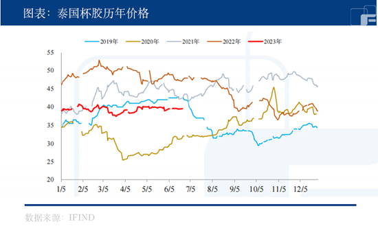 中粮期货【橡胶】：供需两端均无新题材，宏观刺激政策才是大招？