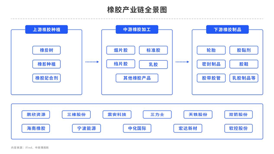 中粮期货【橡胶】：供需两端均无新题材，宏观刺激政策才是大招？