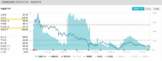 【ETF操盘提示】港股底部探明？又一大厂入局大模型！资金早有埋伏，港股互联网ETF(513770)份额连续17日增长