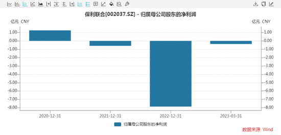 突发！一央企子公司，被立案调查！