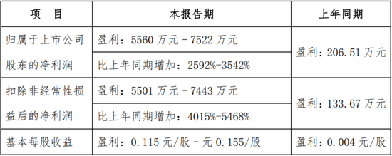 突发！一央企子公司，被立案调查！