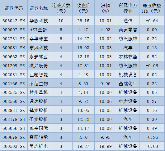 上半年收官日逾3900只股上涨！北向资金净买入36.75亿元，多机构对下半年行情比较乐观