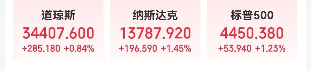 苹果市值突破三万亿美元！纳指上半年累涨32%，特斯拉、英伟达等科技股上半年均涨超100%